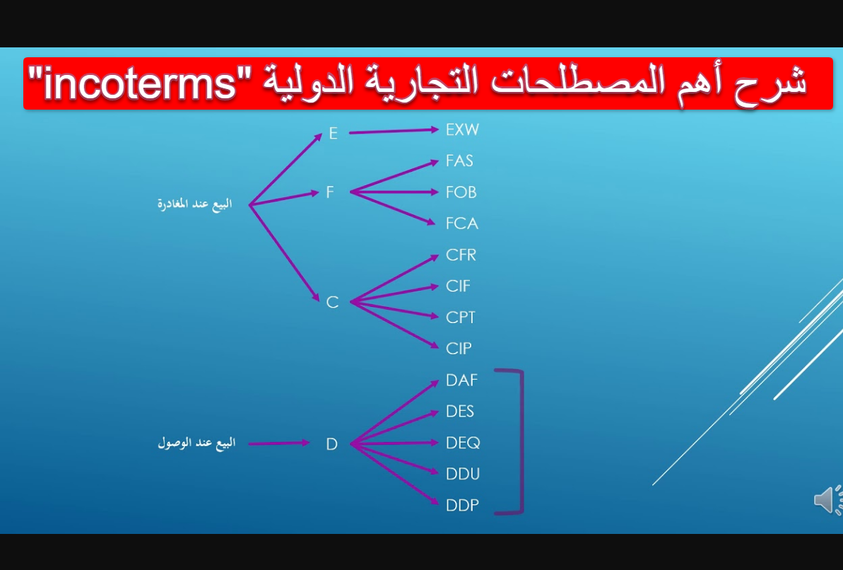 شرح أهم المصطلحات التجارية الدولية ( Incoterms )