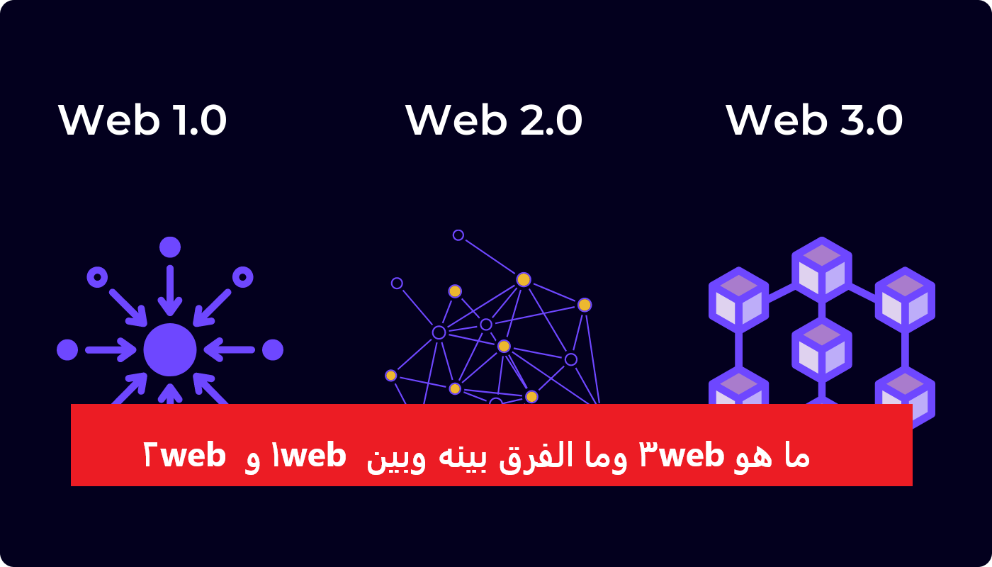 ما هو web3 وما الفرق بينه وبين web 1 و web 2