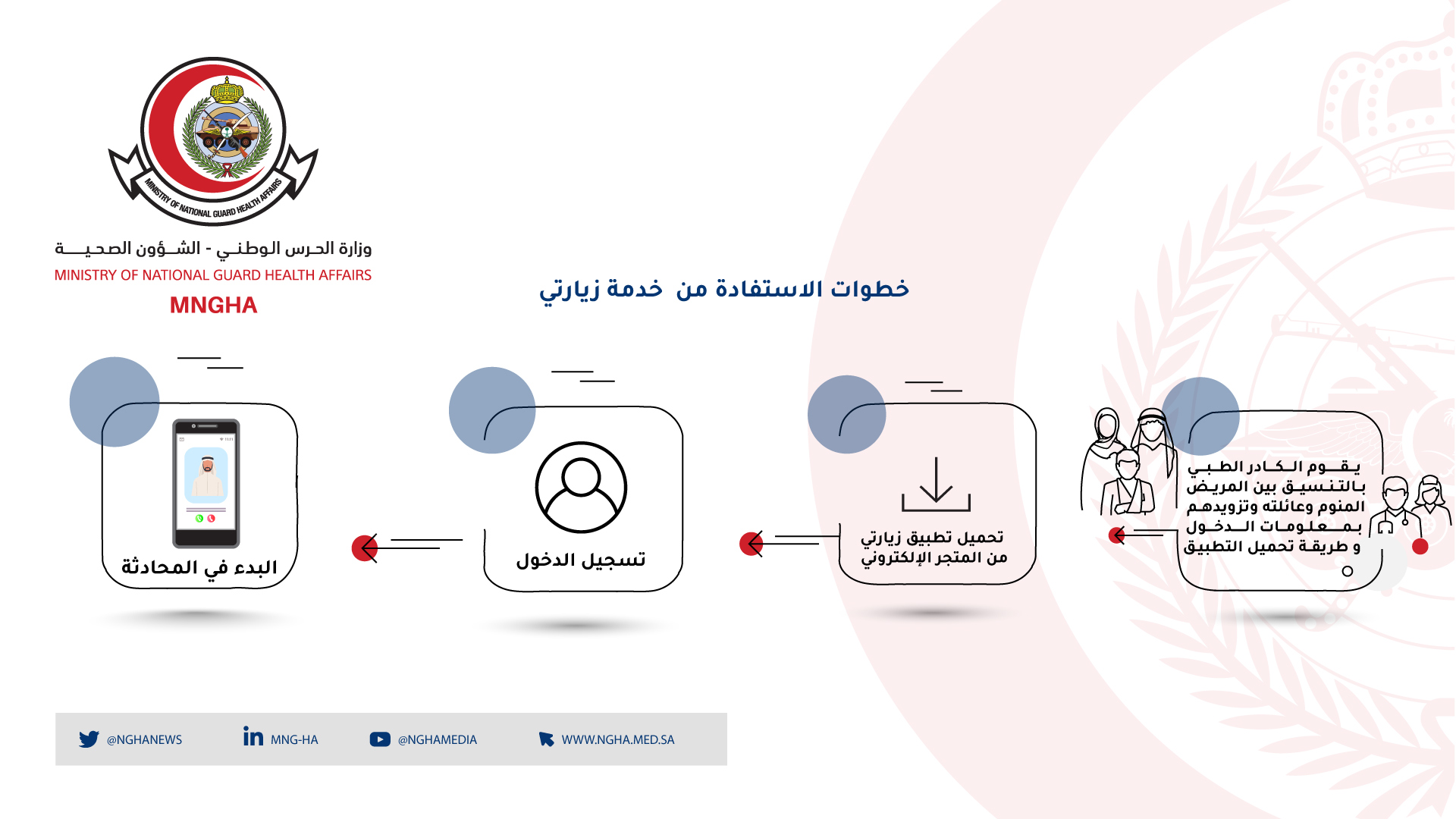 حل مشكلة تطبيق زيارتي لا يعمل