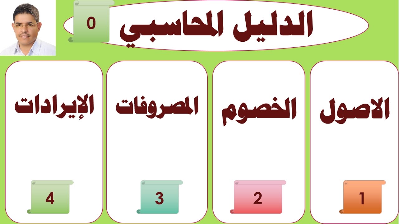 تحميل وقراءة كتاب النظام المحاسبي الموحد PDF