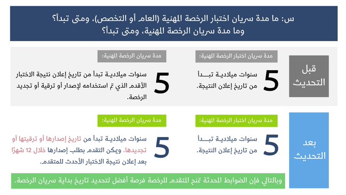 طريقة تعديل سنوات الخبرة في الرخصة المهنية