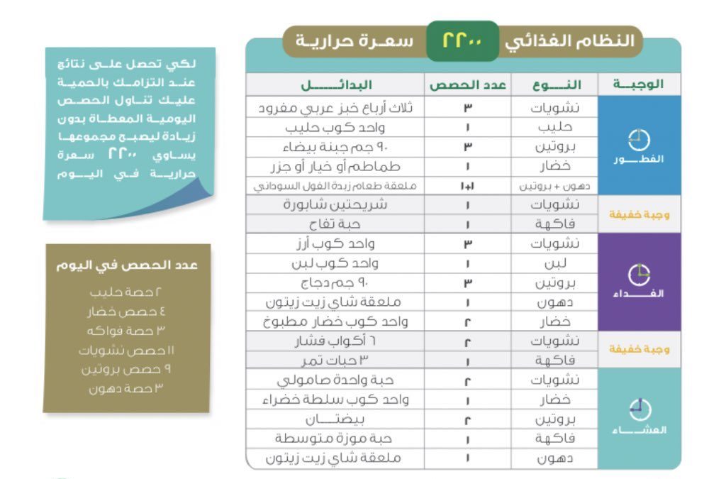 حساب السعرات الحرارية للجسم لإنقاص الوزن اونلاين